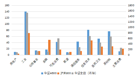 来源：Wind，中证指数公司，截至2024年8月30日