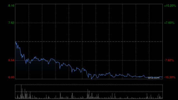 私募 炒股 宜明昂科-B现涨超11% IMM0306治疗系统性红斑狼疮的IB期临床试验完成首例患者给药