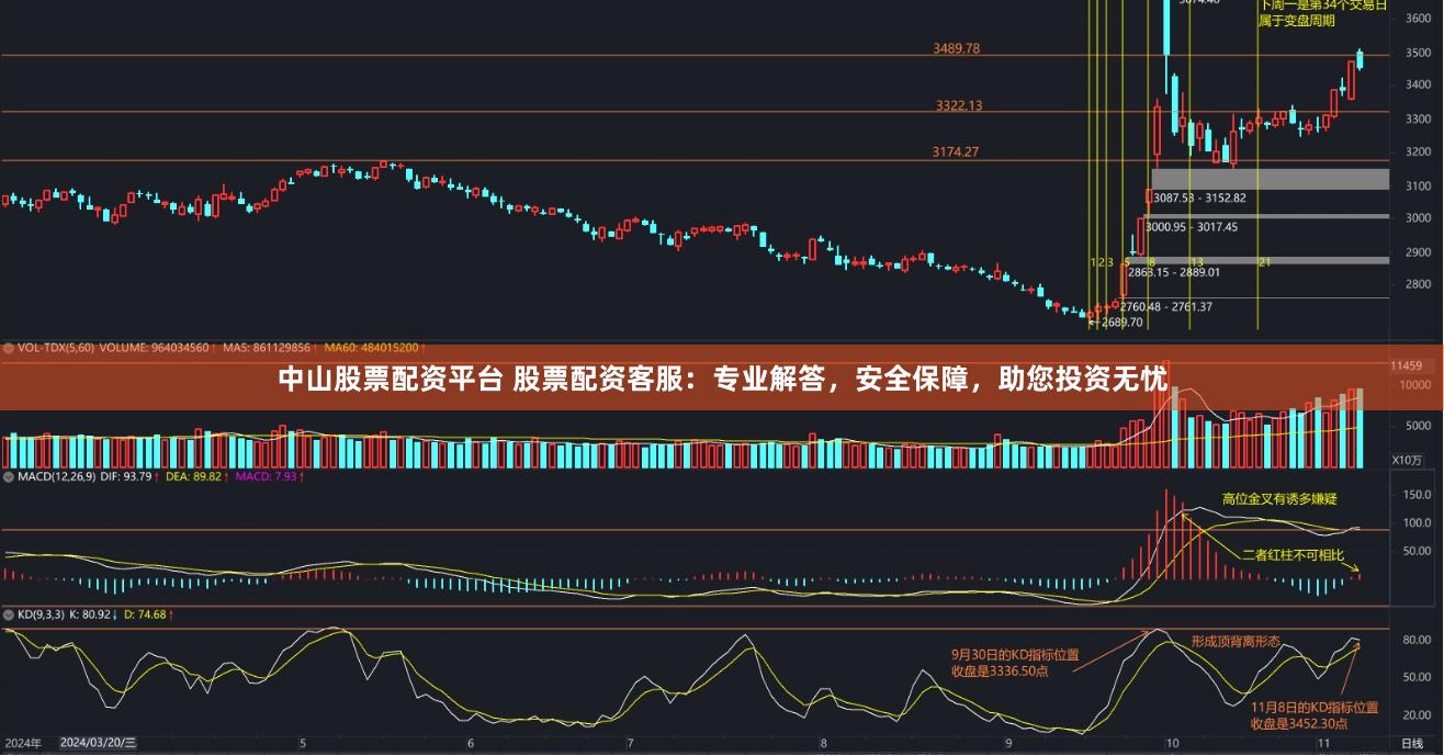 中山股票配资平台 股票配资客服：专业解答，安全保障，助您投资无忧