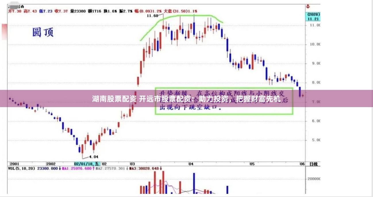 湖南股票配资 开远市股票配资：助力投资，把握财富先机