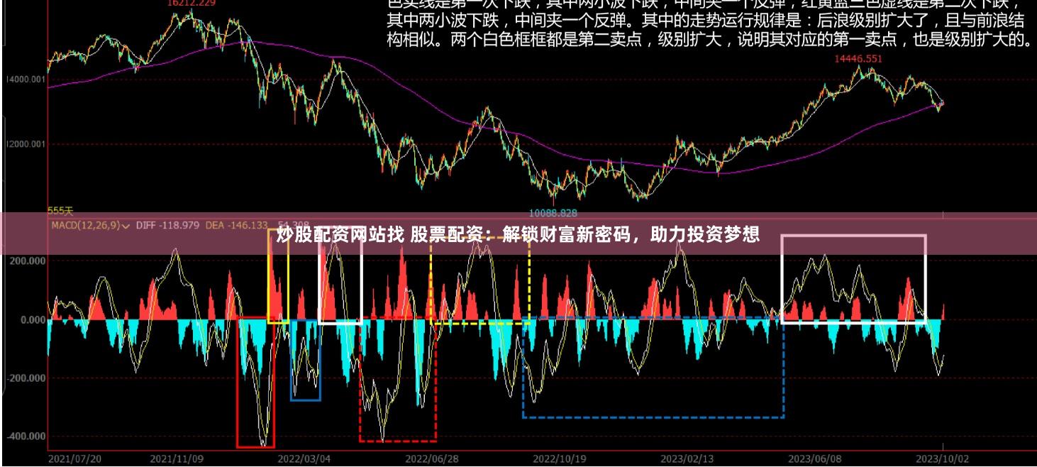 炒股配资网站找 股票配资：解锁财富新密码，助力投资梦想