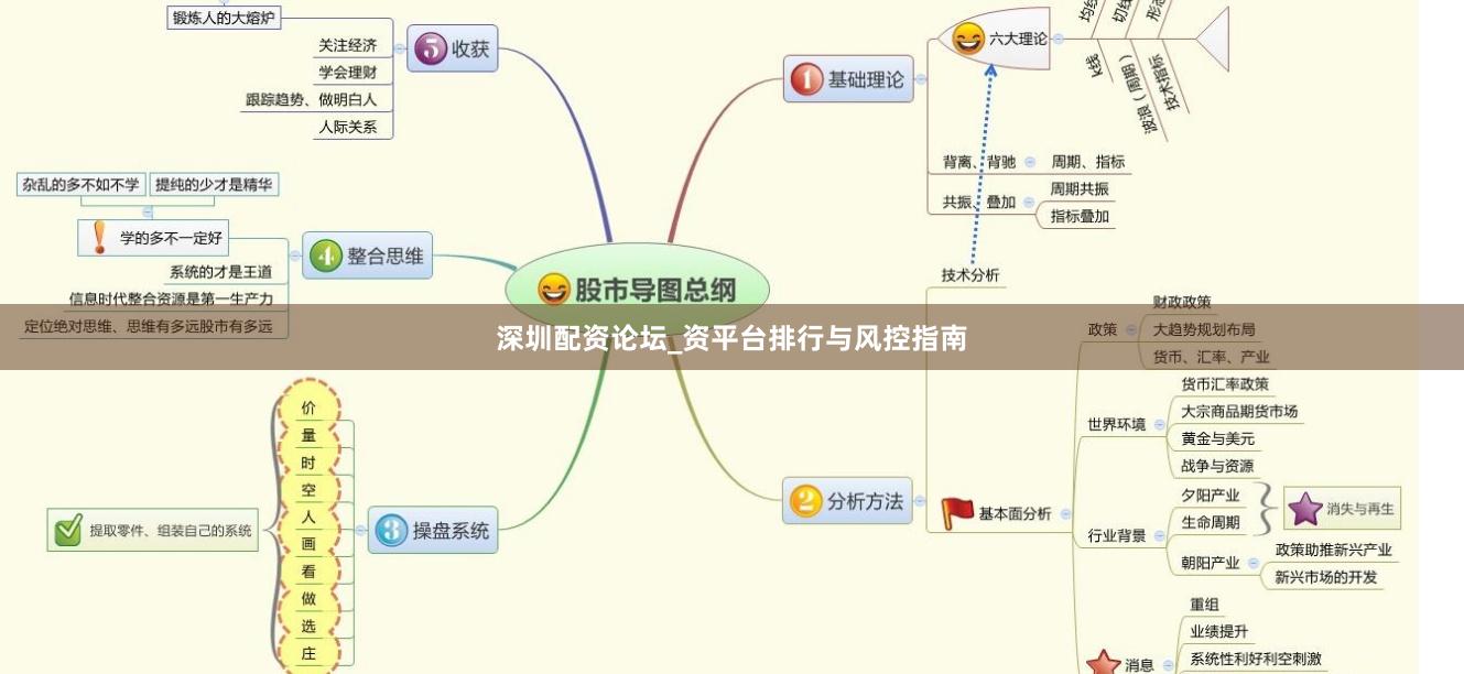 深圳配资论坛_资平台排行与风控指南