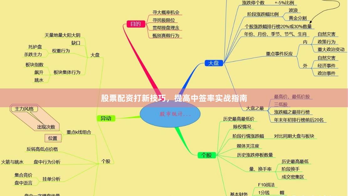 股票配资打新技巧，提高中签率实战指南